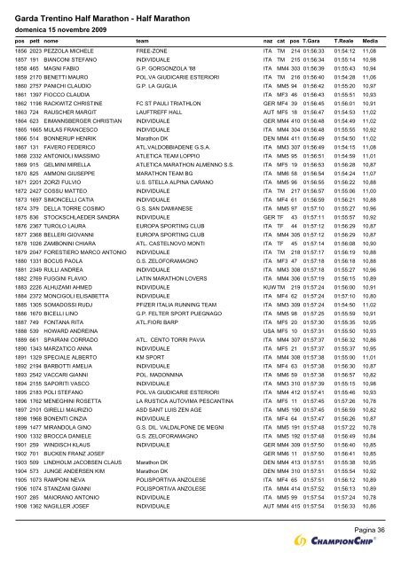 Garda Trentino Half Marathon - Half Marathon - Runners.it