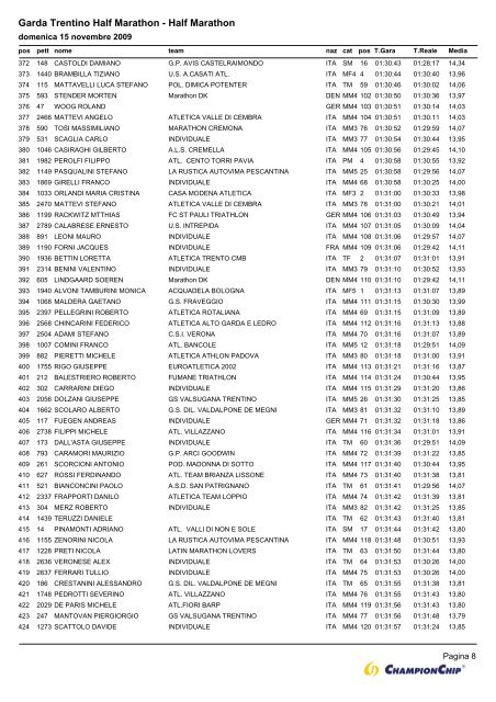 Garda Trentino Half Marathon - Half Marathon - Runners.it