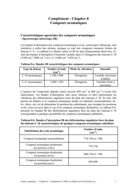 CaractÃ©ristiques spectrales des composÃ©s aromatiques