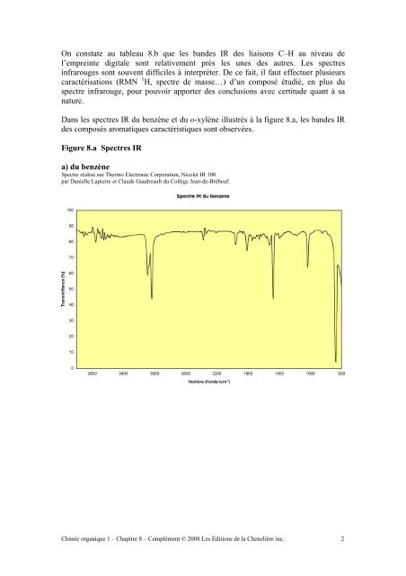 CaractÃ©ristiques spectrales des composÃ©s aromatiques