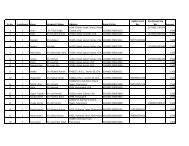 List of IGMSY scheme's beneficiaries who are paid in ... - Chandigarh