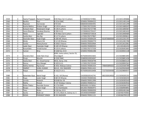 List of IGMSY scheme's beneficiaries who are paid in ... - Chandigarh