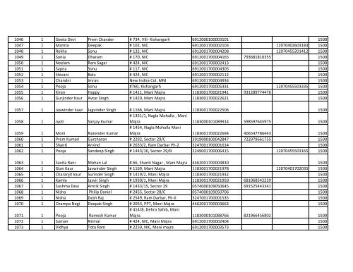 List of IGMSY scheme's beneficiaries who are paid in ... - Chandigarh