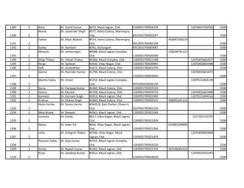 List of IGMSY scheme's beneficiaries who are paid in ... - Chandigarh