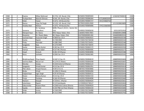 List of IGMSY scheme's beneficiaries who are paid in ... - Chandigarh