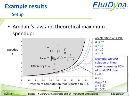 Culises: A Library for Accelerated CFD on Hybrid GPU-CPU Systems