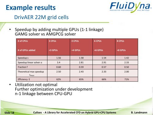 Culises: A Library for Accelerated CFD on Hybrid GPU-CPU Systems