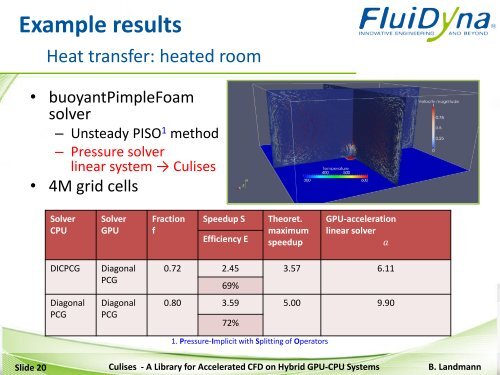 Culises: A Library for Accelerated CFD on Hybrid GPU-CPU Systems