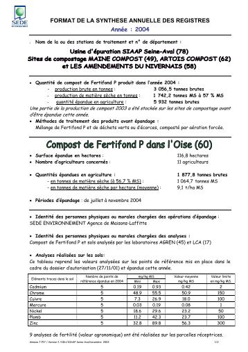SynthÃ¨se du registre 2004 pour le compost - Rubrique Fertifond P ...