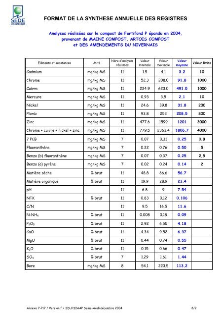 SynthÃ¨se du registre 2004 pour le compost - Rubrique Fertifond P ...