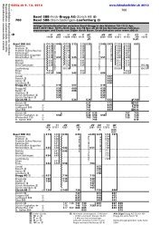 ZÃ¼rich HB Basel SBB - Stein-SÃ¤ckingen - Fahrplanfelder