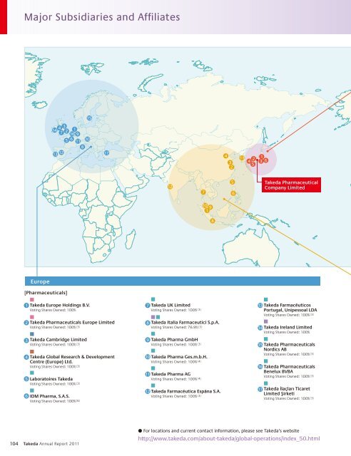 Major Subsidiaries and Affiliates - Takeda