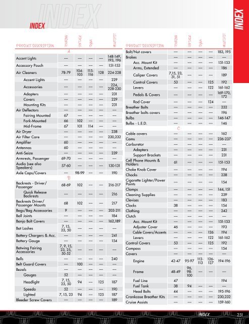 REFERENCE GUIDE - Zodiac