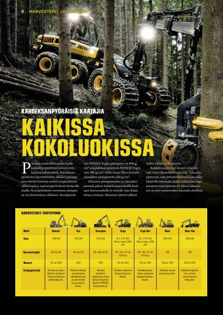Tuoteuutiset 2013 - Ponsse