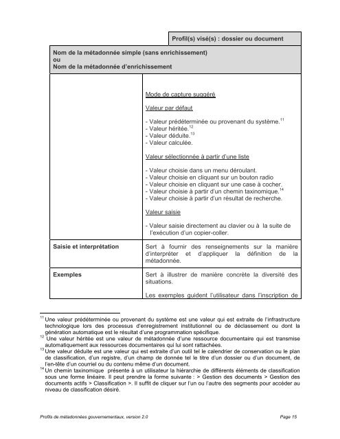 Profils de mÃ©tadonnÃ©es gouvernementaux, Dossiers et documents ...