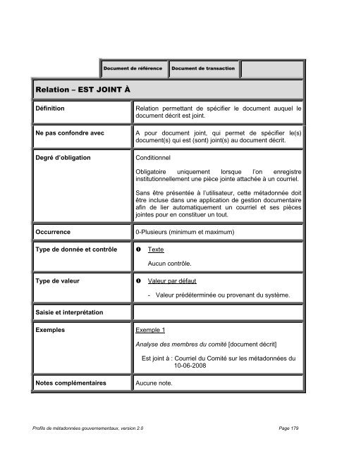 Profils de mÃ©tadonnÃ©es gouvernementaux, Dossiers et documents ...