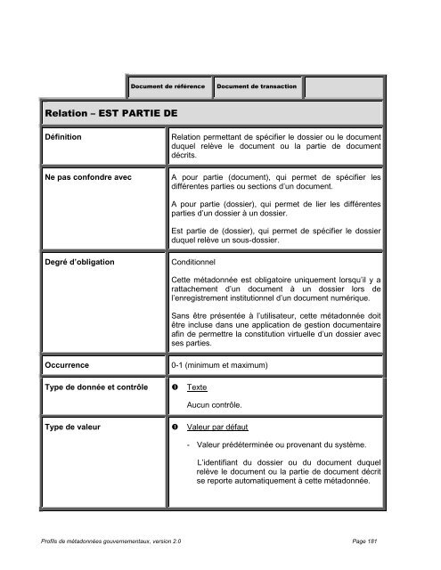 Profils de mÃ©tadonnÃ©es gouvernementaux, Dossiers et documents ...