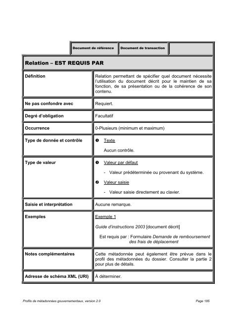 Profils de mÃ©tadonnÃ©es gouvernementaux, Dossiers et documents ...