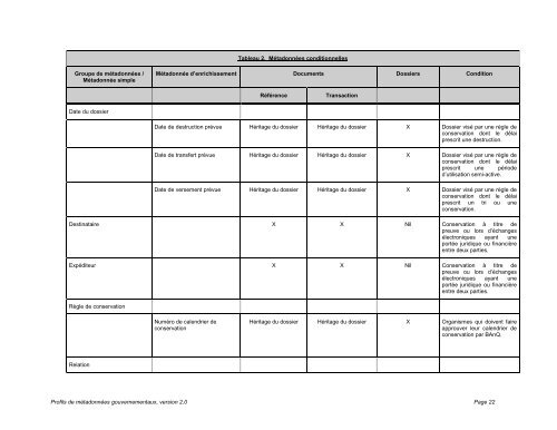 Profils de mÃ©tadonnÃ©es gouvernementaux, Dossiers et documents ...