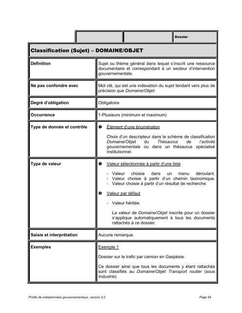 Profils de mÃ©tadonnÃ©es gouvernementaux, Dossiers et documents ...