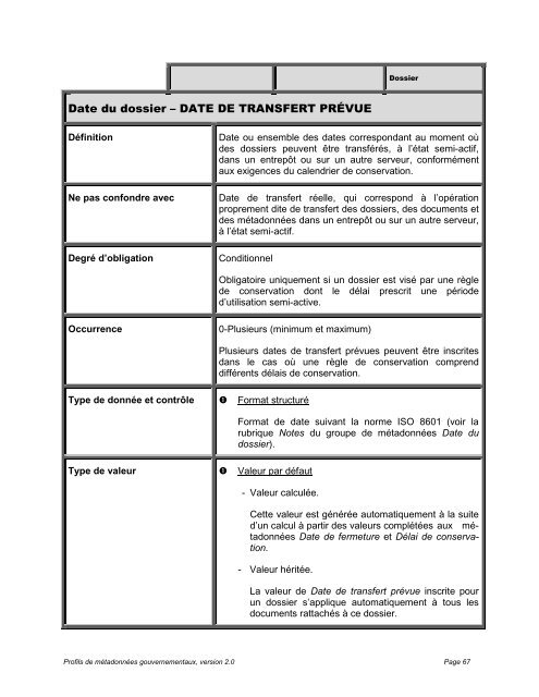 Profils de mÃ©tadonnÃ©es gouvernementaux, Dossiers et documents ...