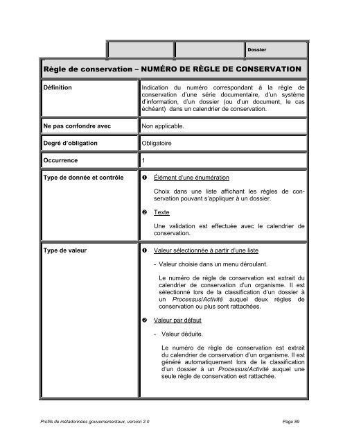 Profils de mÃ©tadonnÃ©es gouvernementaux, Dossiers et documents ...