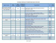 database e moduleve - Instituti i Zhvillimit te Arsimit