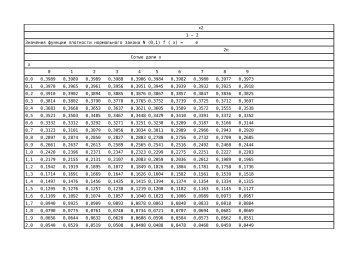 Таблица для плотности распределения (pdf)