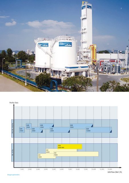 PACKAGED Air Separation Plants - Linde-India