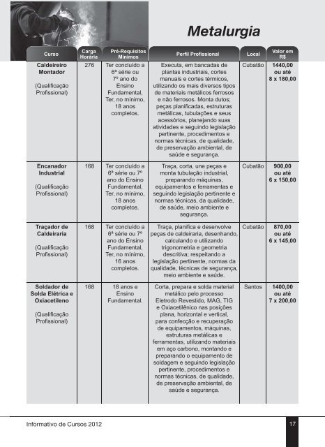 Informativo de Cursos 2012 - Senai