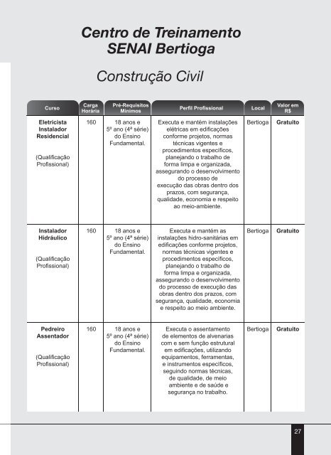 Informativo de Cursos 2012 - Senai