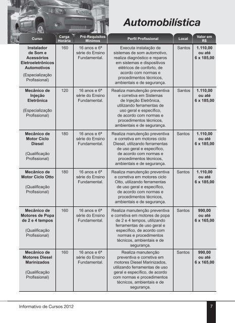 Informativo de Cursos 2012 - Senai