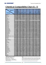 Chemical Compatibility Chart III - In Color - OmniGloves.com