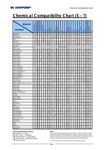chemical compatibility chart watson birth chart