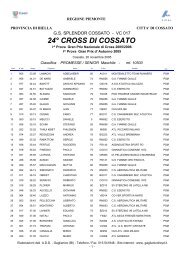 24Â° CROSS DI COSSATO - CSI Morbegno