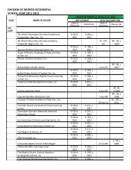 DIVISION OF NEGROS OCCIDENTAL SCHOOL-YEAR 2011-2012