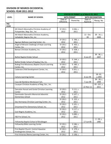 DIVISION OF NEGROS OCCIDENTAL SCHOOL-YEAR 2011-2012