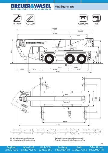 Breuer & Wasel - Demag AC 50-1