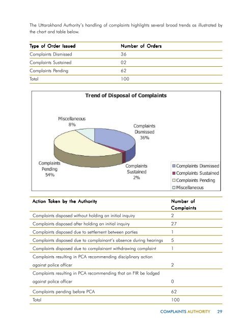 Uttarakhand State Police Complaints Authority - Commonwealth ...