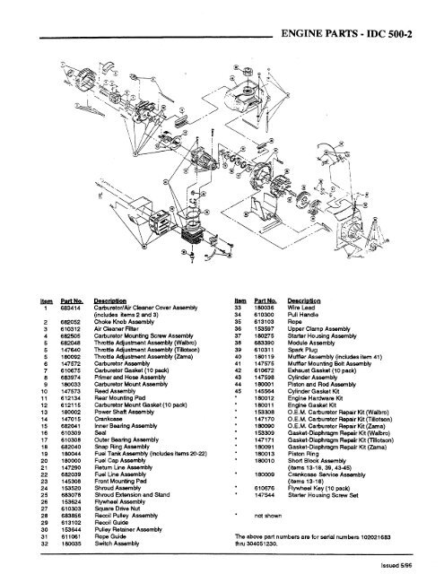 ENGINE PARTS - IDC 500-2 - Outdoor Distributors