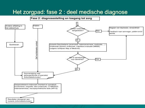 Het Zorgpad Dementie - Dementie.be