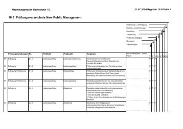 10.5 PrÃ¼fungsverzeichnis New Public Management