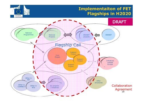 ICT in Horizon 2020 - Seventh EU Framework Programme Ireland