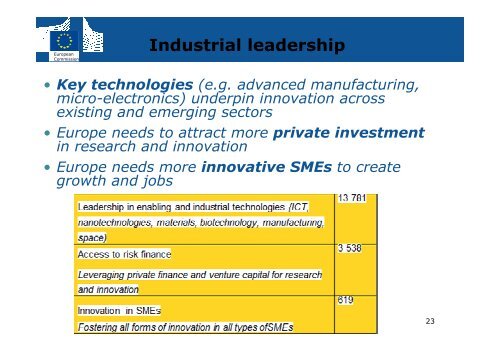 ICT in Horizon 2020 - Seventh EU Framework Programme Ireland