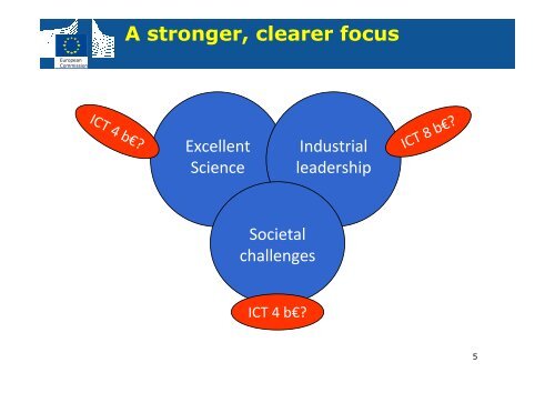 ICT in Horizon 2020 - Seventh EU Framework Programme Ireland