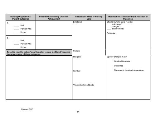 NURSING PROCESS ASSIGNMENT (NPA) - Monroe Community ...