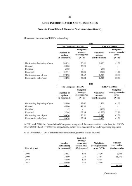 Consolidated Financial Statements - Acer Group
