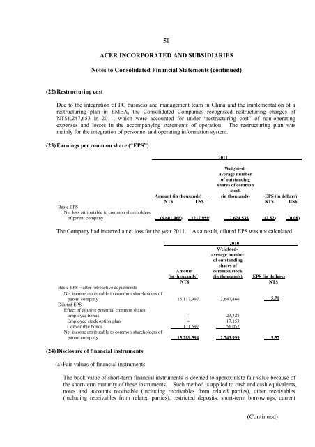 Consolidated Financial Statements - Acer Group