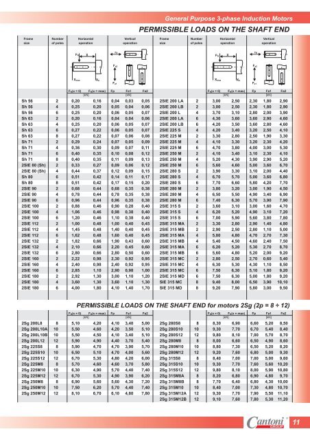 Product Catalogue - Cantoni Group