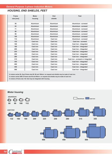 Product Catalogue - Cantoni Group